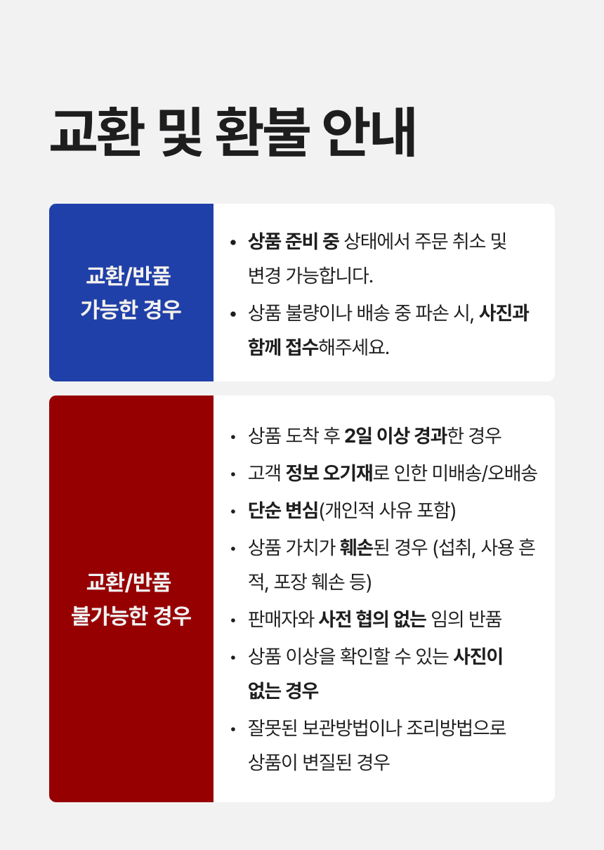 교환 및 환불 안내. 상품 준비 중 주문 취소·변경 가능, 상품 불량이나 배송 파손은 사진과 함께 접수합니다. 수령 후 2일 경과, 정보 오기재, 단순 변심, 상품 훼손, 사전 협의 없는 반품, 증빙 사진 부재, 잘못된 보관·조리로 인한 변질은 불가하다고 안내합니다.